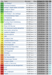Tabelle 22-1